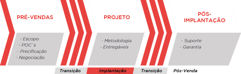 infographic_processo-d-decisao-brazil-800x247-1