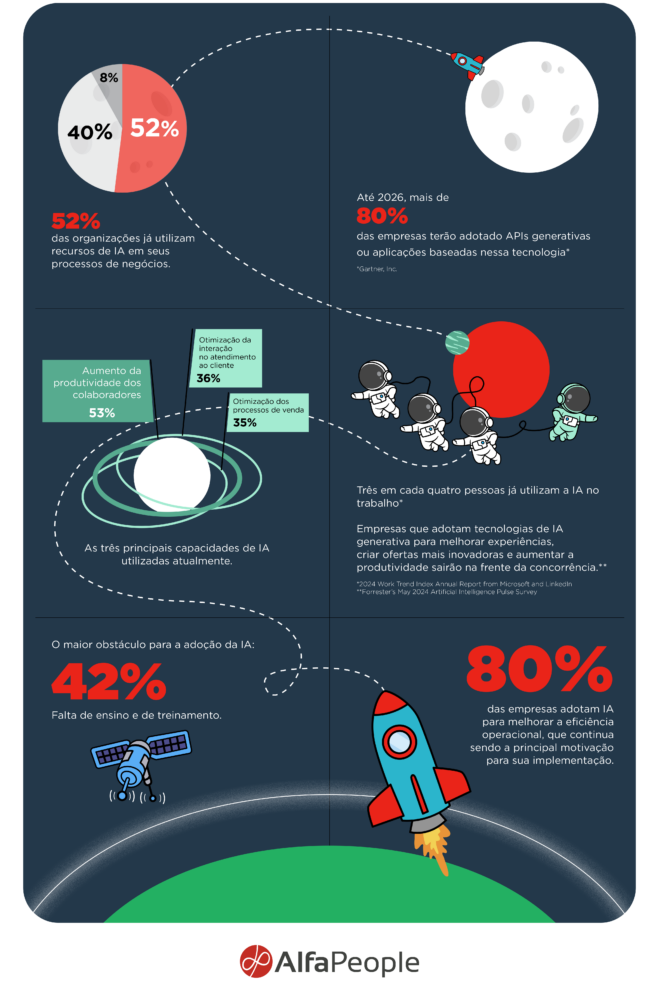 Infographic Rocket to the Moon