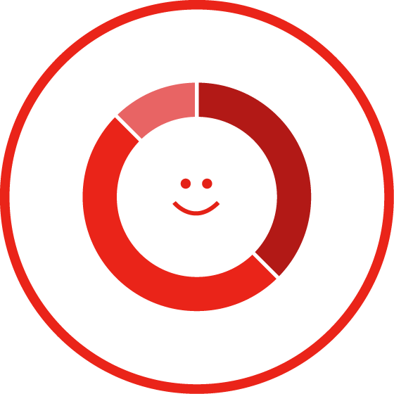 AlfaPeople-SE_Sentiment 560×560-ea2419