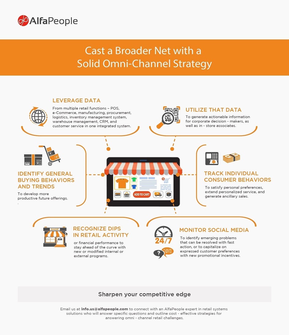 Infographic: Cast a broader net with a solid omni-channel strategy