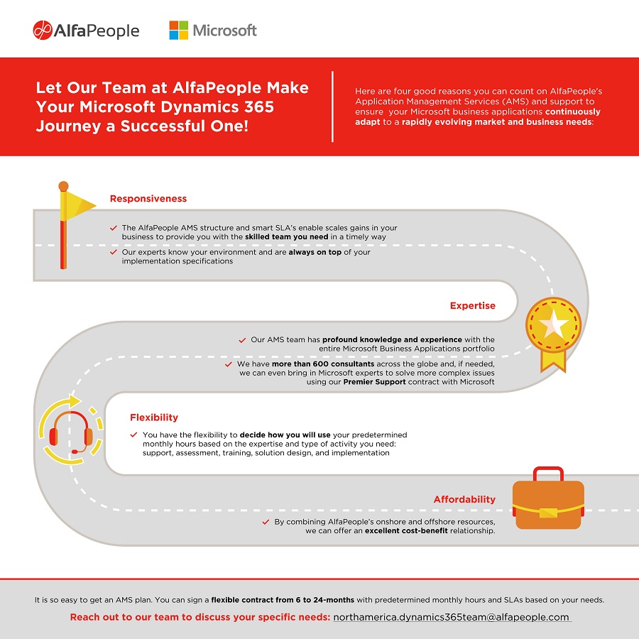 Infographic: Make Your Microsoft D365 Journey a Successful One With AlfaPeople’s AMS and Support!
