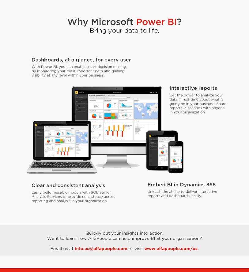 Infographic: Why Microsoft Power BI?