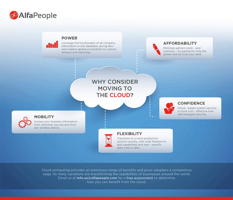 Infographic: Why Consider Moving to the Cloud