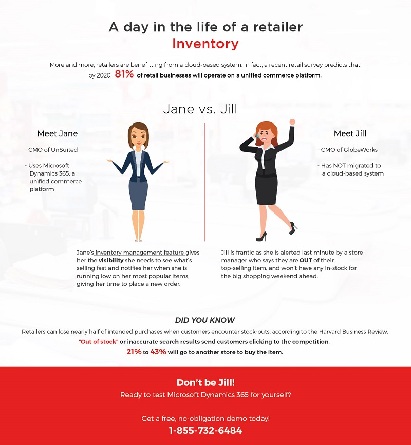 Infographic: A Day in the Life of a Retailer