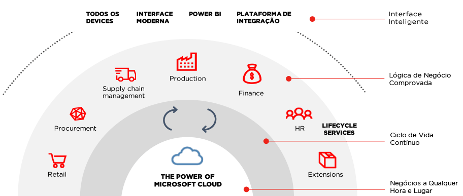 Dynamics 365 Operations-Image2