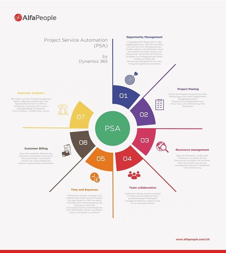 Infographic: Project Service Automation