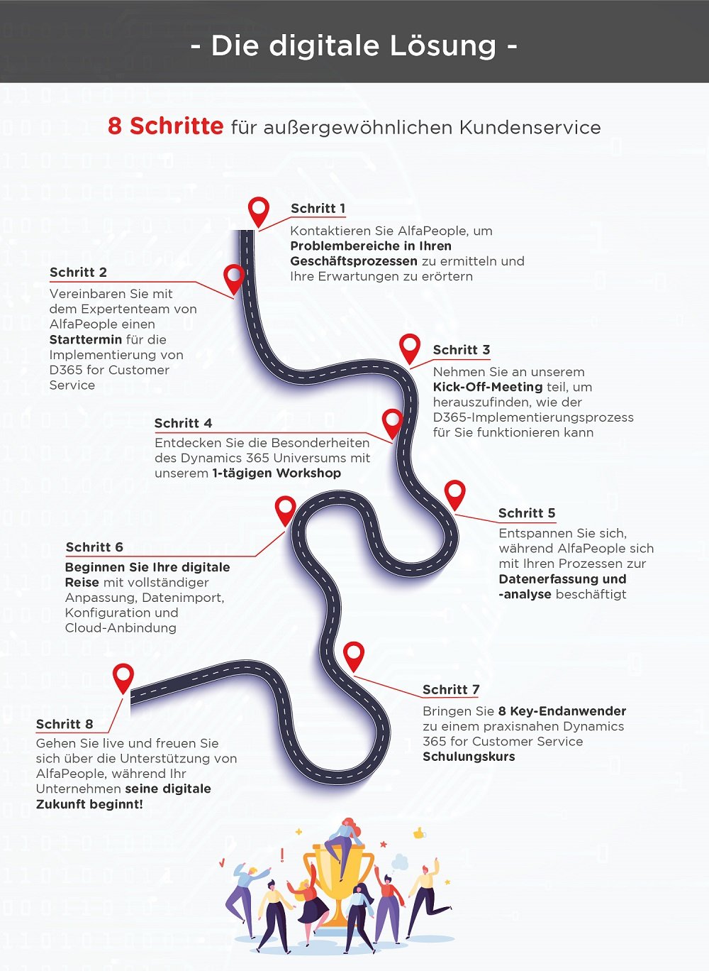 Infographic: 8 Schritte für außergewöhnlichen Kundenservice