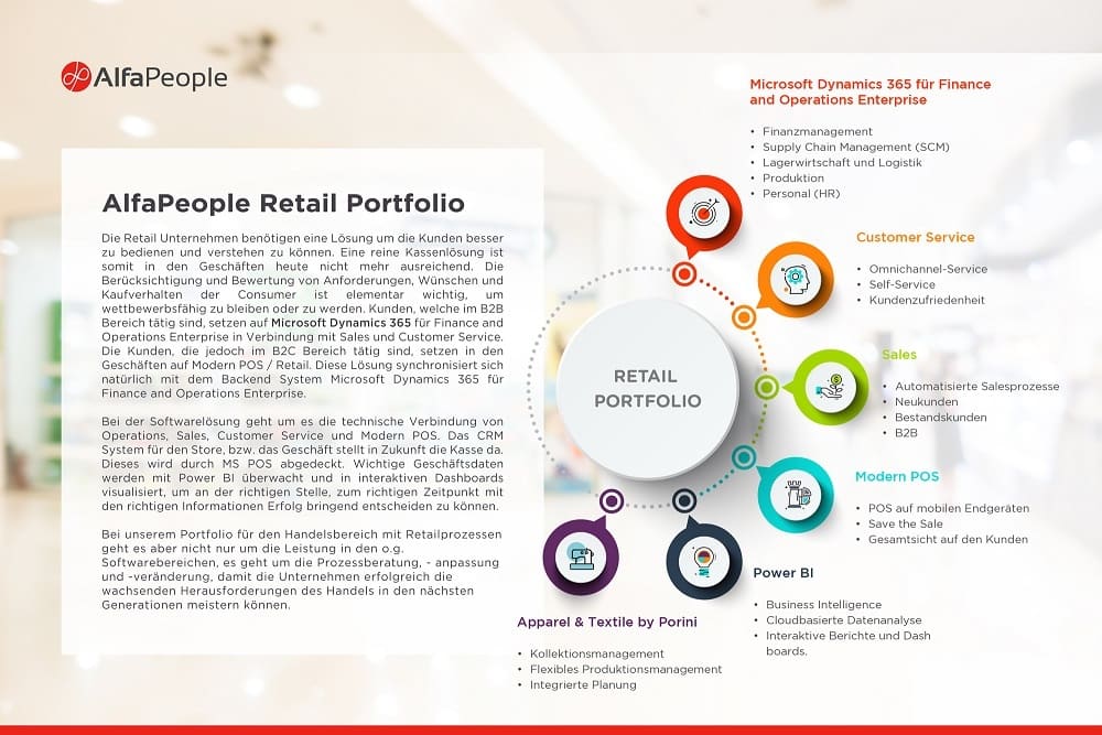 Infographic: AlfaPeople Retail Portfolio 2017