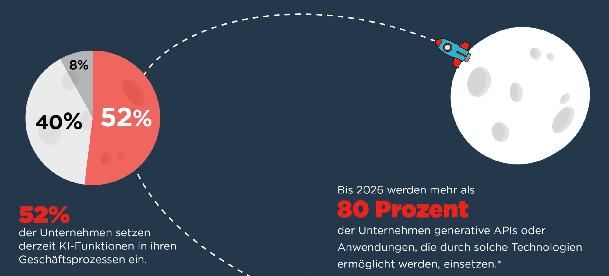 Infografik: Innovation mit KI