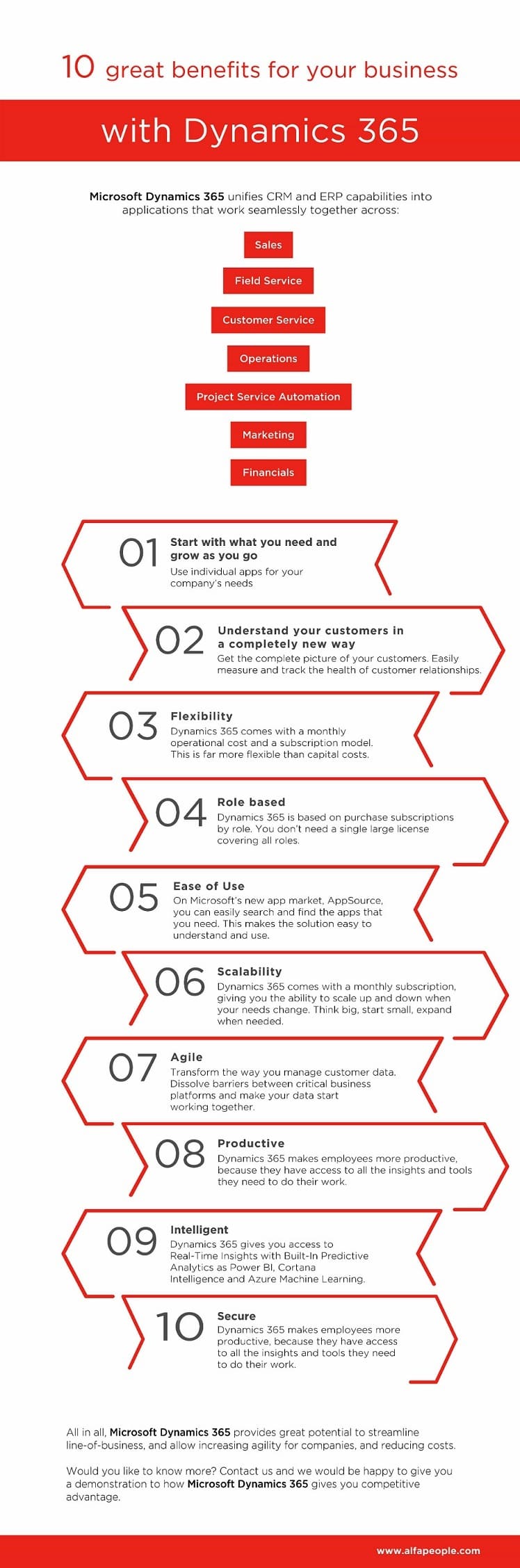 Infografik: 10 great benefits for your business with Dynamics 365