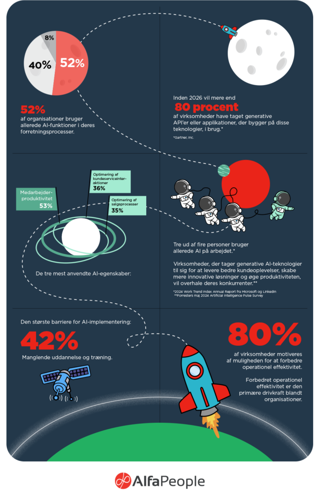 infographic rocket to the moon landingpage DANISH