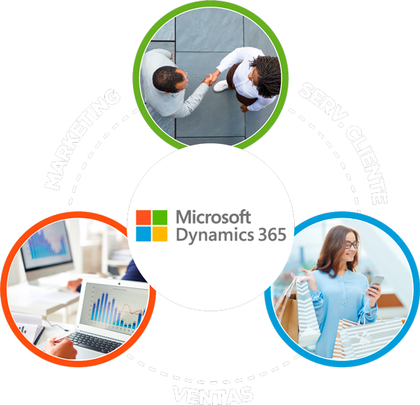 Microsoft Dynamics 365 circulo de marketing, servicio cliente y ventas