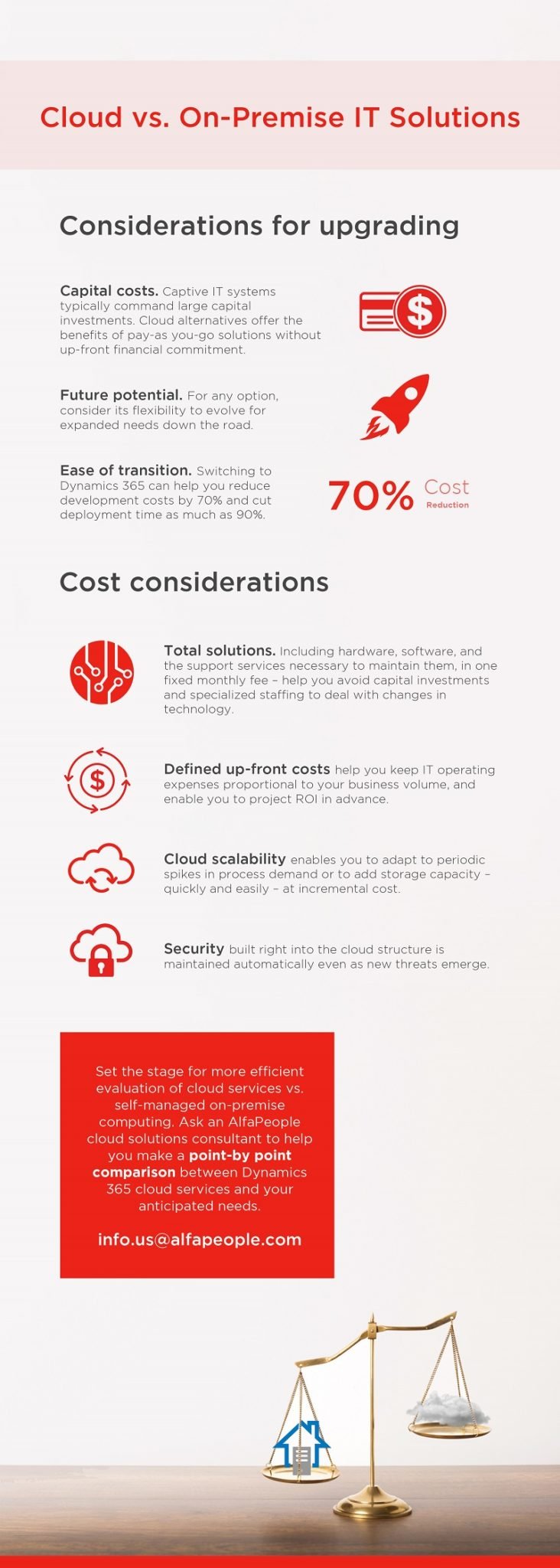 Infographic: Cloud vs. On-Premise IT Solutions