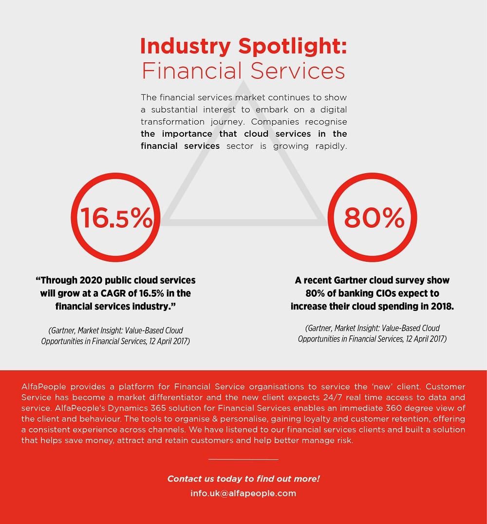 Infographic: Industry Spotlight: Financial Services