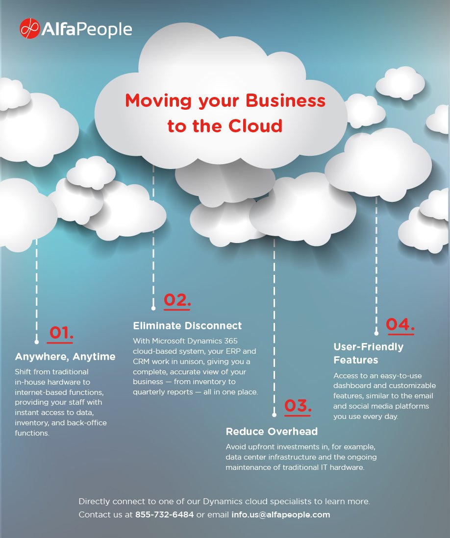 Infographic: Moving your Business to the Cloud