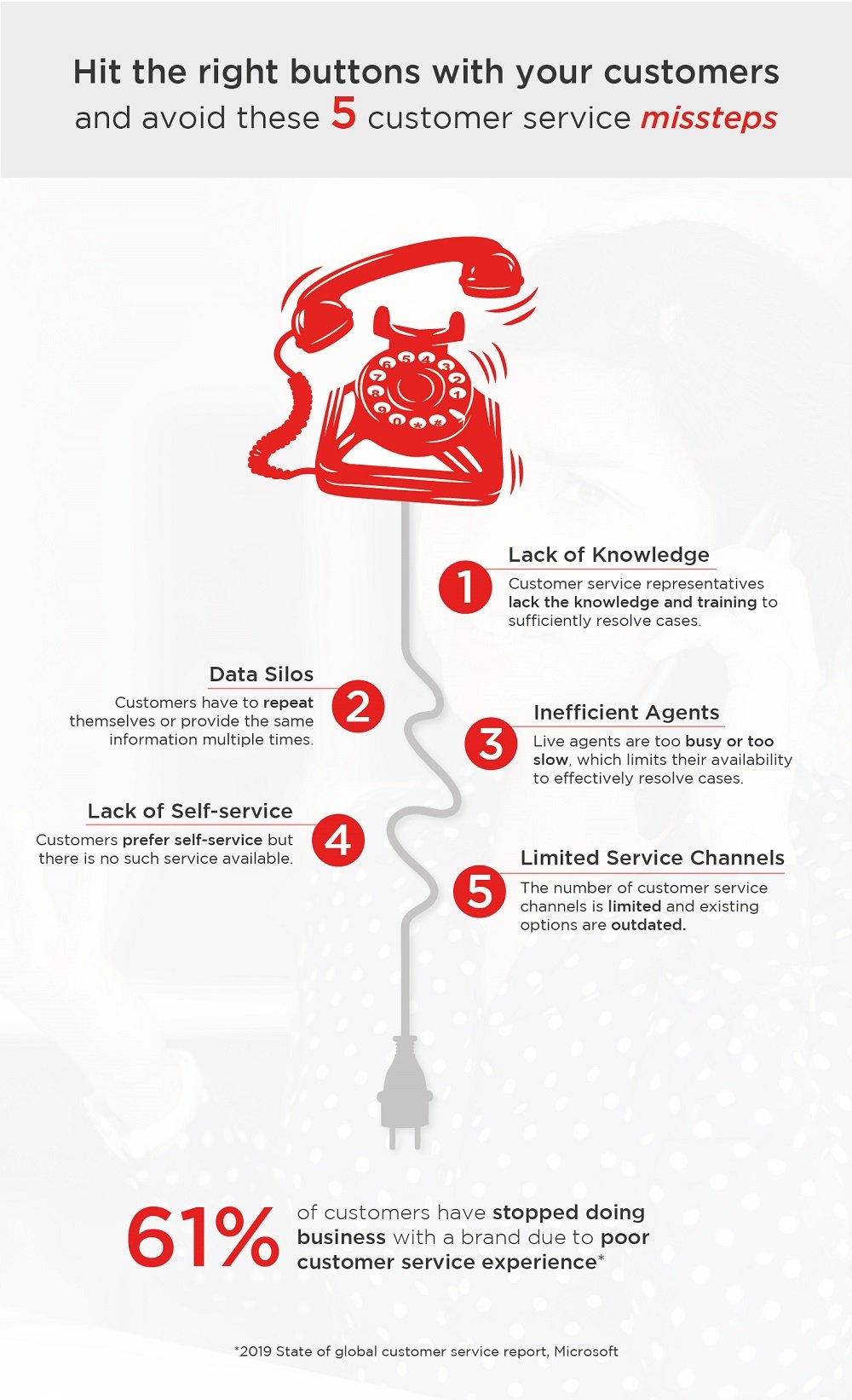 Infographic: Top 5 Missteps to Avoid in Customer Service