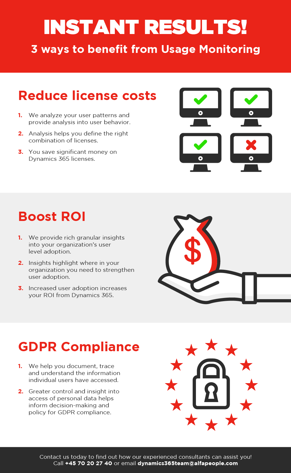 Infographic: 3 ways to benefit from Usage Monitoring