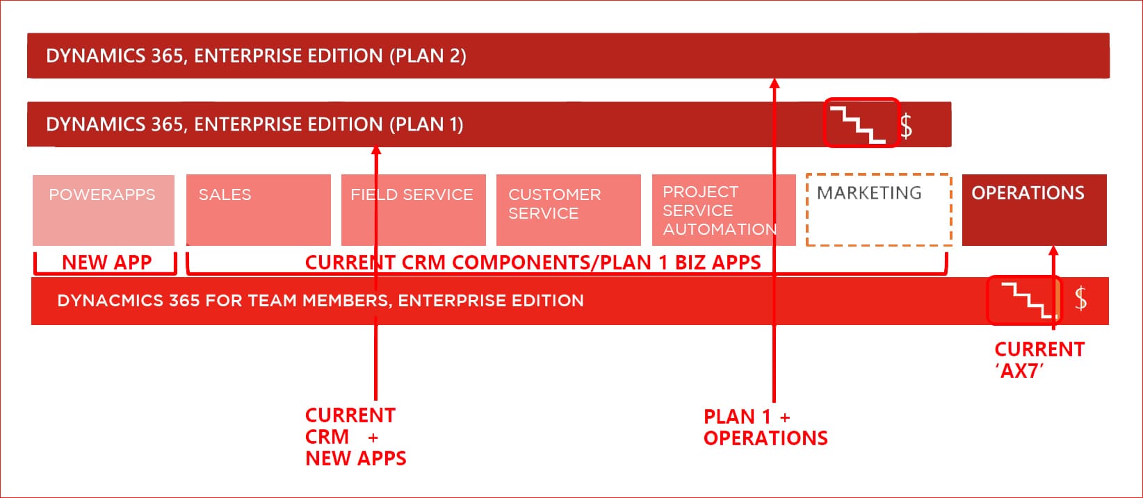 graphic01_licensing_dynamics_365
