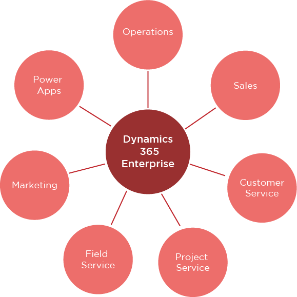 microsoft-dynamics-365-the-new-cloud-revolution_graphic01