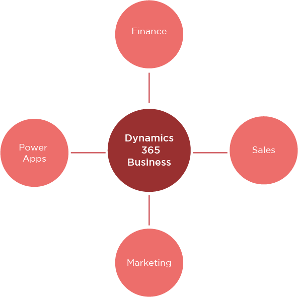 microsoft-dynamics-365-the-new-cloud-revolution_graphic02