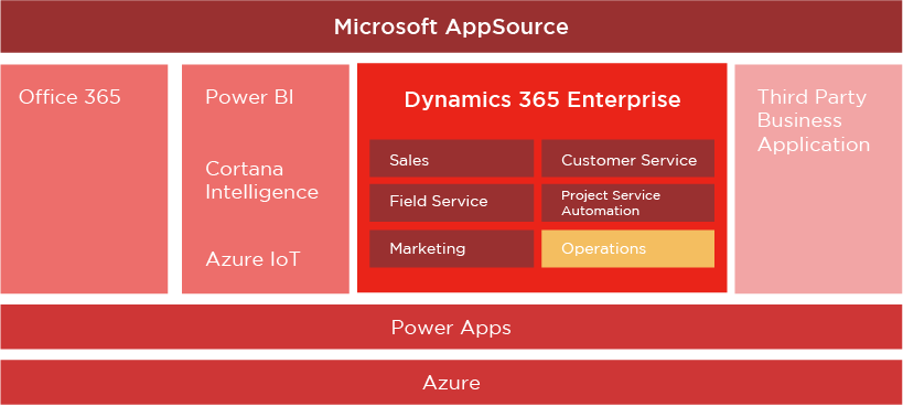 microsoft-dynamics-365-the-new-cloud-revolution_graphic03
