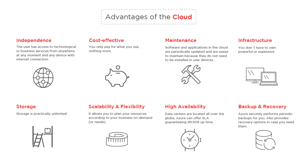Infographic - The Power of Microsoft Cloud