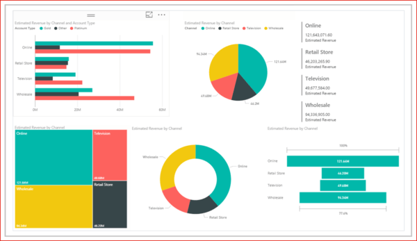 Power BI | Learn more about Power BI - AlfaPeople-US