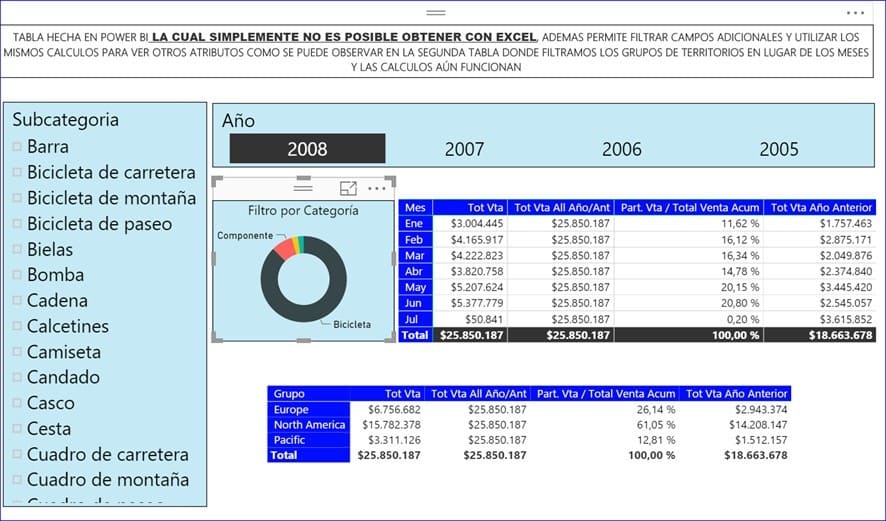 The Microsoft tool for business intelligence_Graphic 1 The Microsoft tool for business intelligence_Graphic 1