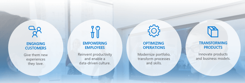 Digital Transformation and Engaging Customers-Image 1