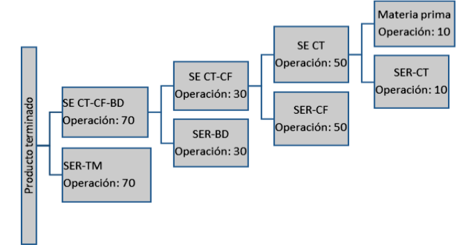 how-to-select-the-subcontracting-vendor_ax_chile-1