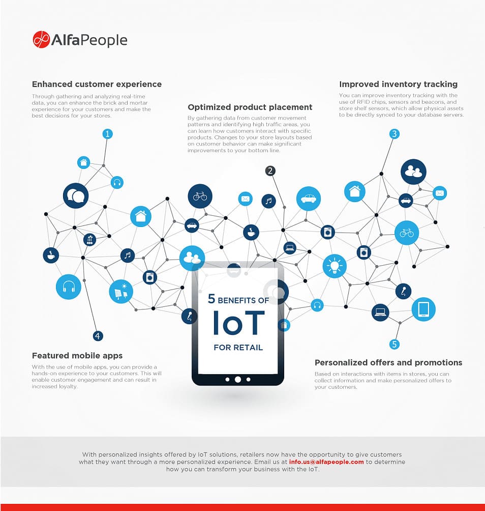 Infographic: 5 benefits of IoT for retail