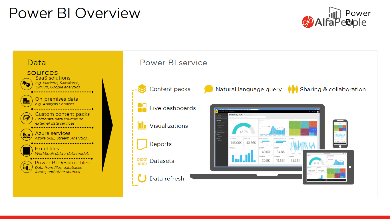What makes Power BI the market leader according to Gartner-Image 3 What makes Power BI the market leader according to Gartner-Image 3