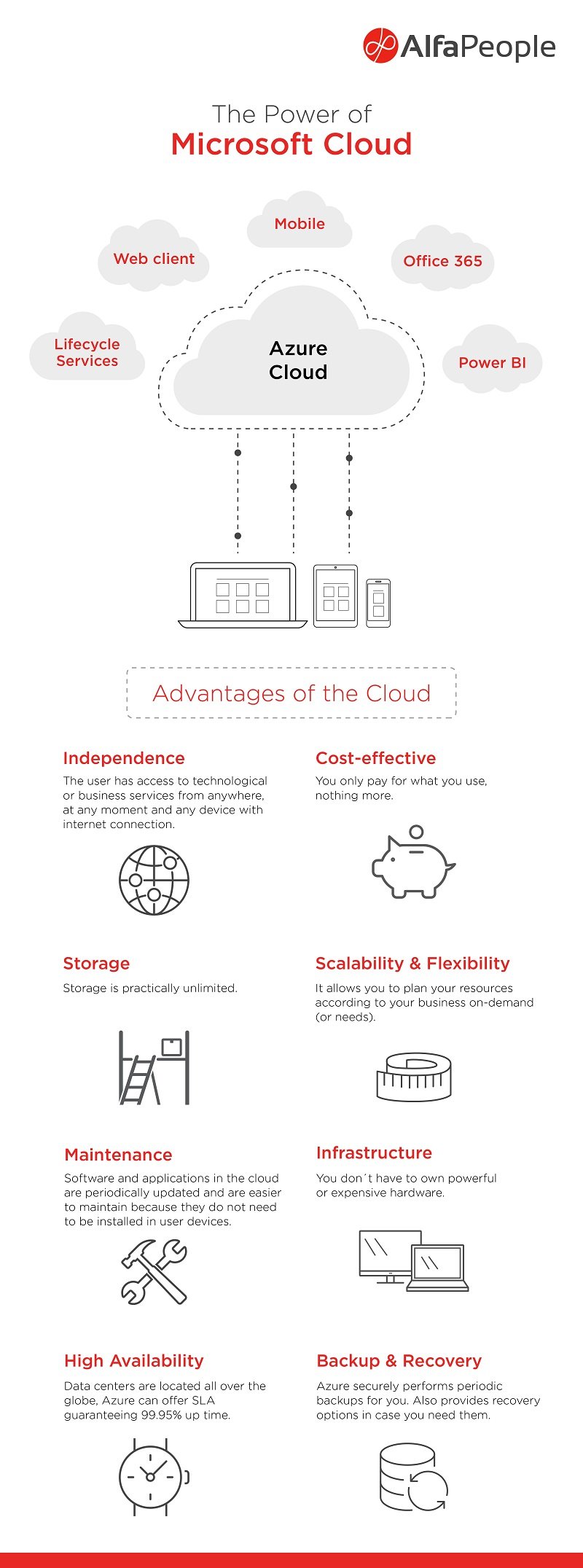 Infographic: The Power of Microsoft Cloud