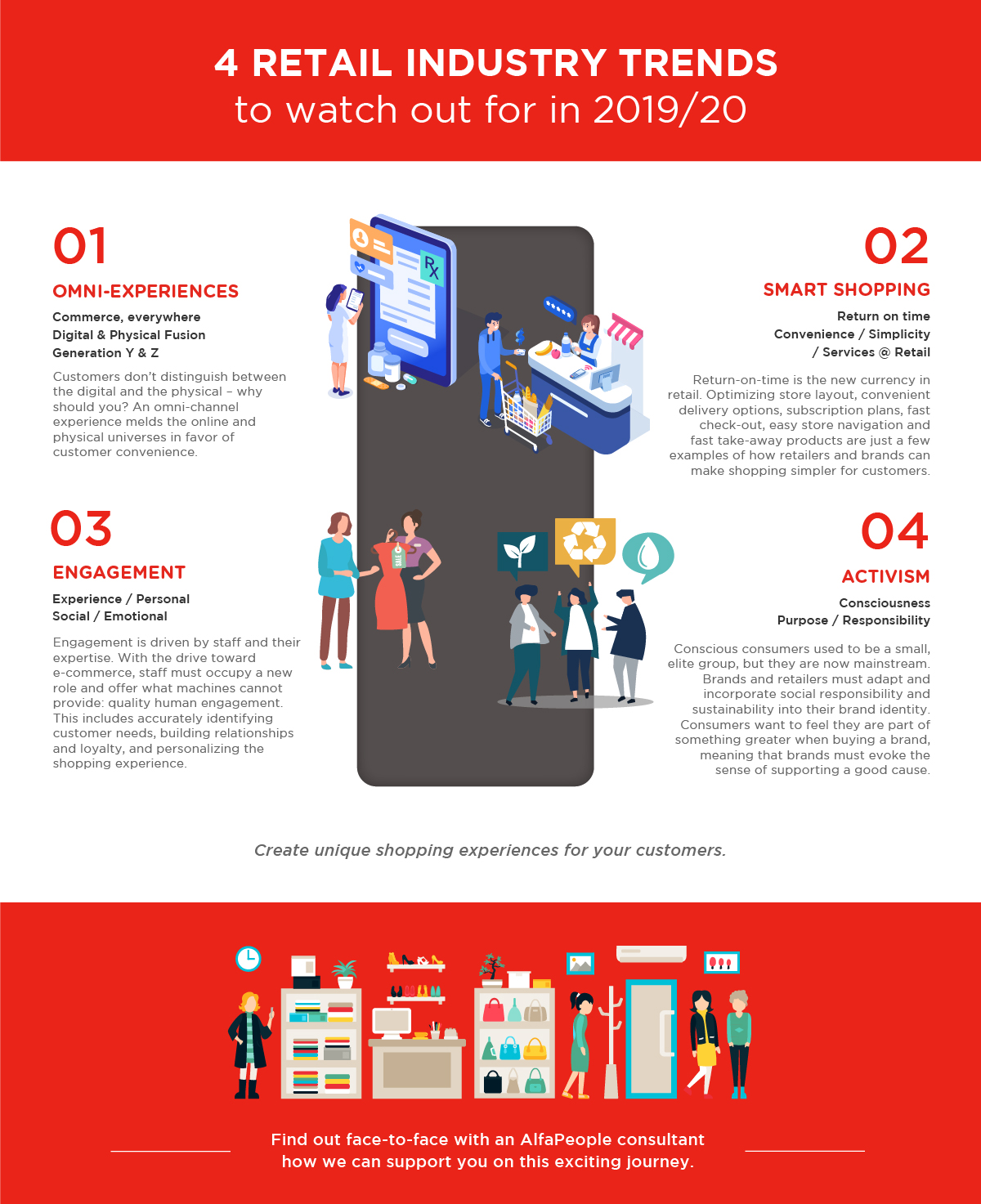 Infographic: 4 retail industry trends to watch out for in 2019/20