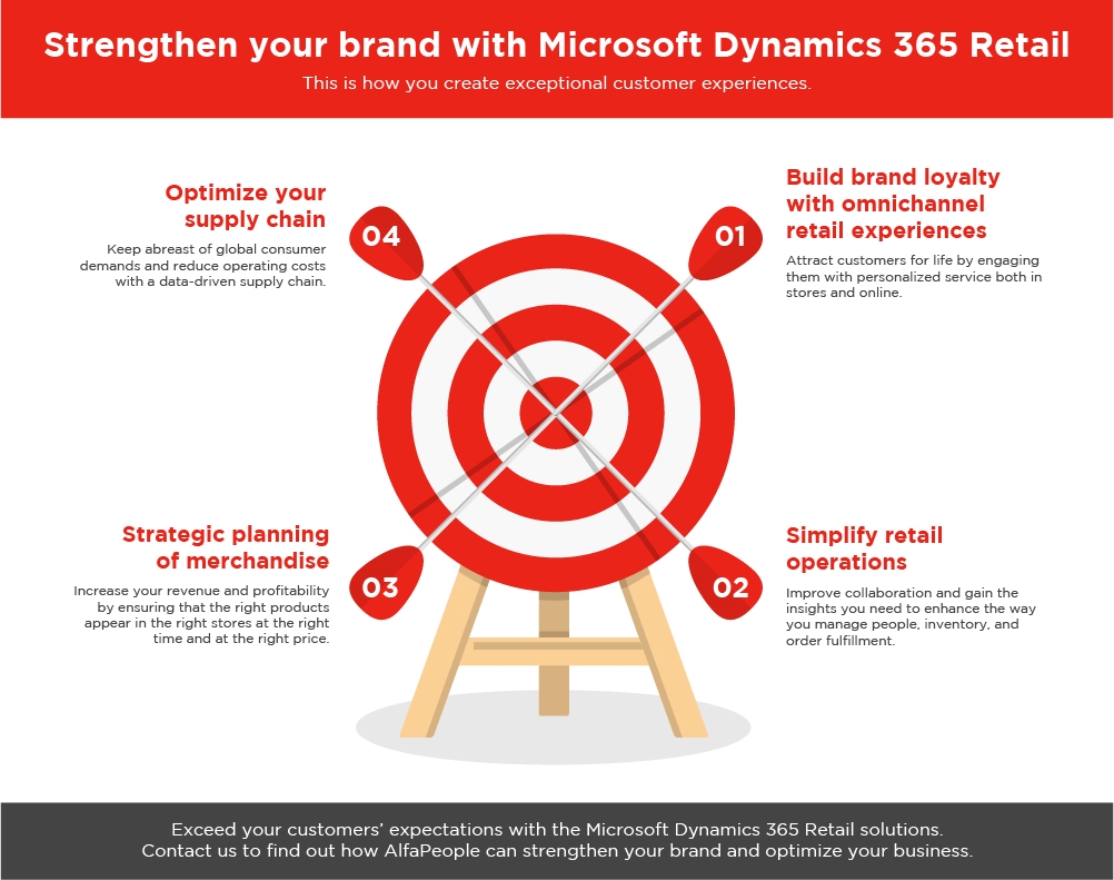Infographic: Strengthen your brand with Dynamics 365 Retail