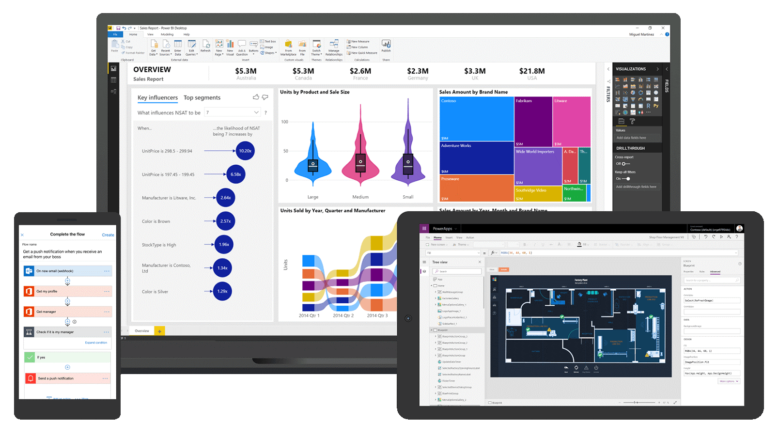 Microsoft Dynamics 365 Customer Service Overview