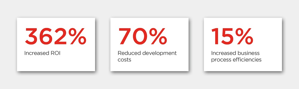Drive big economic impact with Power Apps and Power Automate