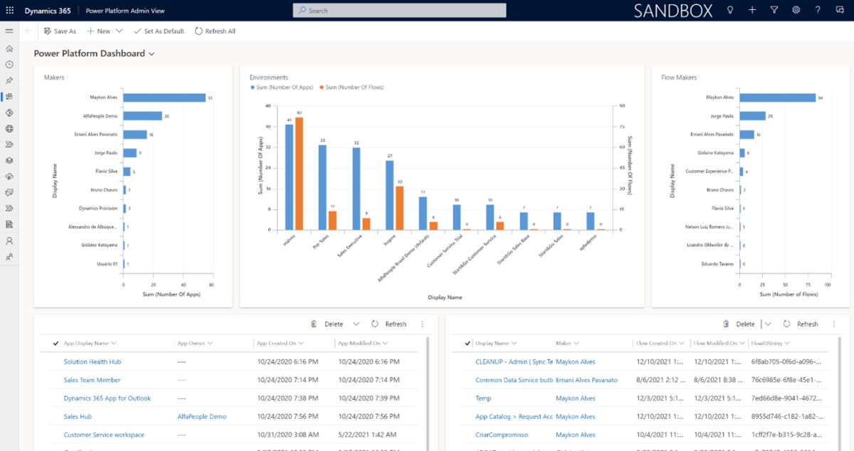 Figure 1 – Power Platform Admin View