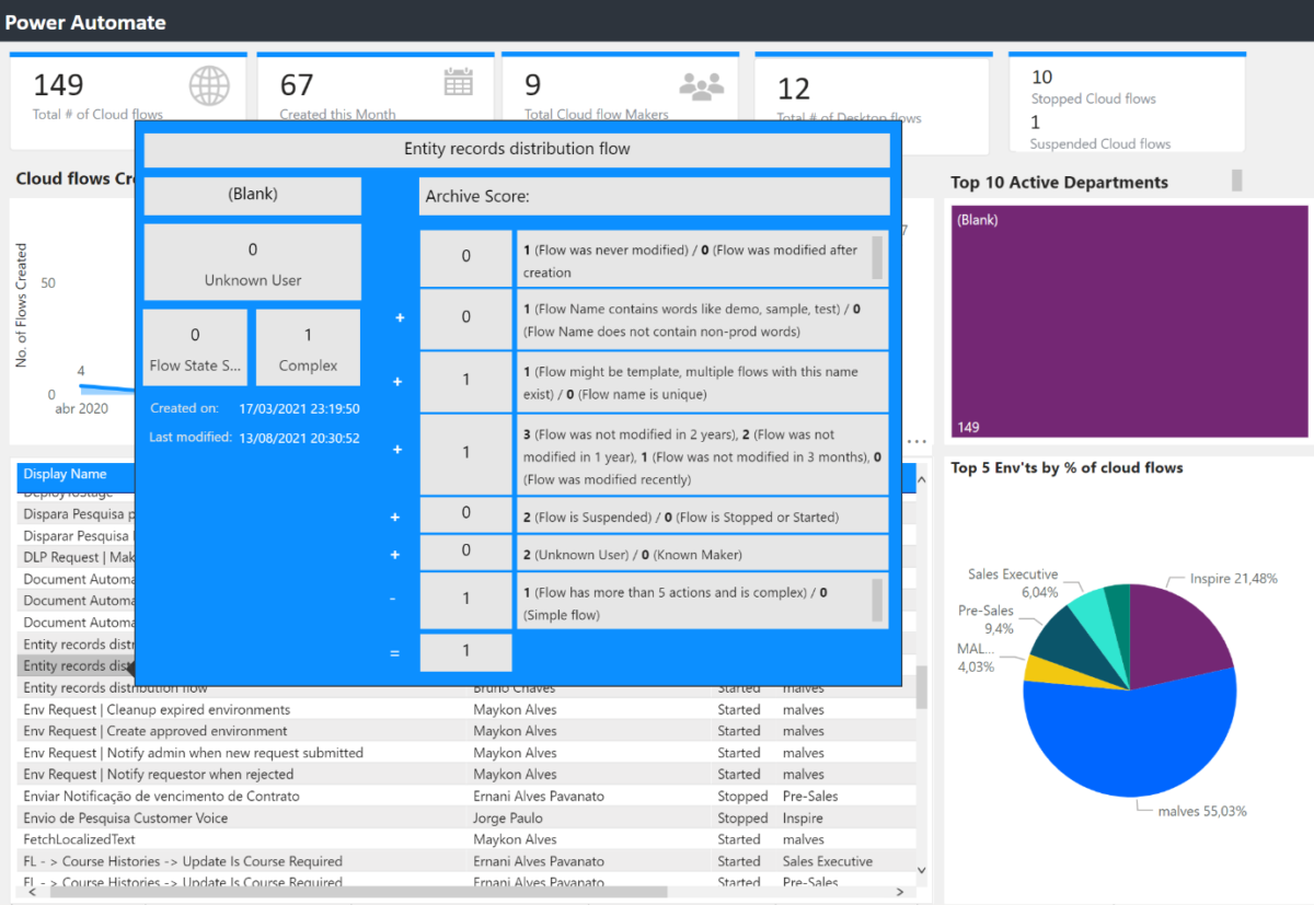 Figure 10 – Power Automate – Archive Score View