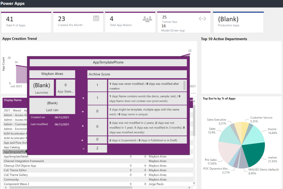 Figure 9 – Power Apps – Archive Score View