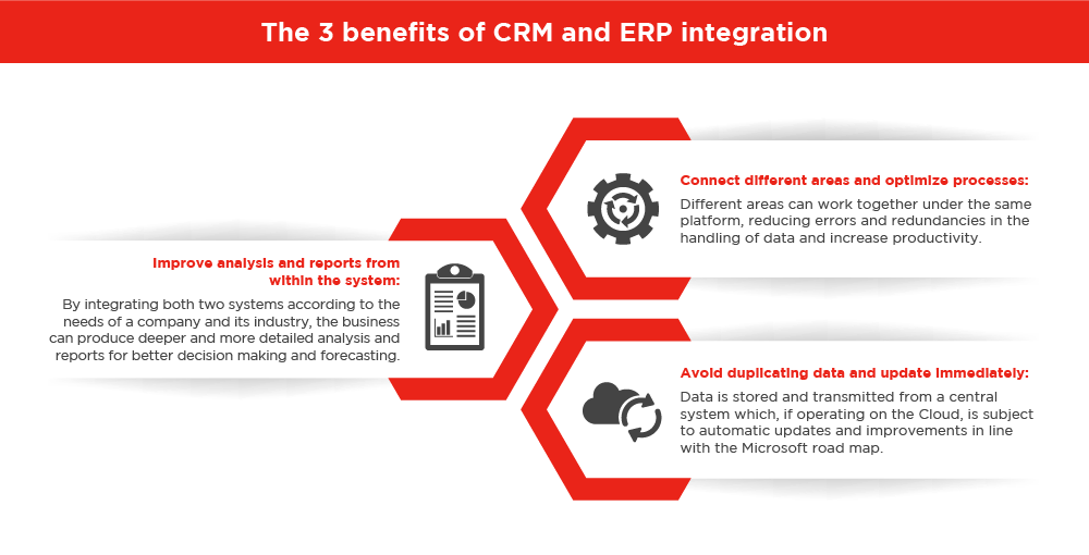 The 3 benefits of CRM and ERP integration