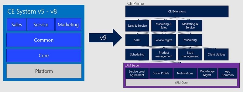 5 Things Worth ‘Geeking Out’ Over in Dynamics 365 v9
