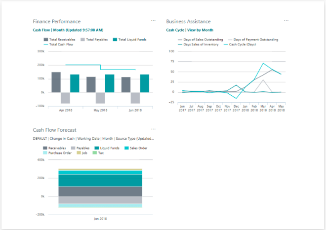 3 reasons why Dynamics 365 Business Central revolutionizes, transforms and digitizes SMEs