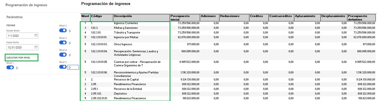 Public Budget Module, planning instrument expressed in financial terms