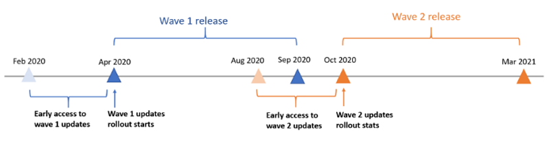 The latest in Microsoft innovations: Get your head around March's Microsoft Business Application news